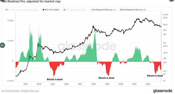 比特币2023年趋势预测8