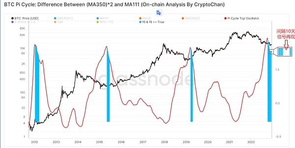 比特币2023年趋势预测9