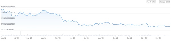 迎接2023：数据分析、事件回顾、赛道梳理1