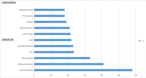 迎接2023：数据分析、事件回顾、赛道梳理6
