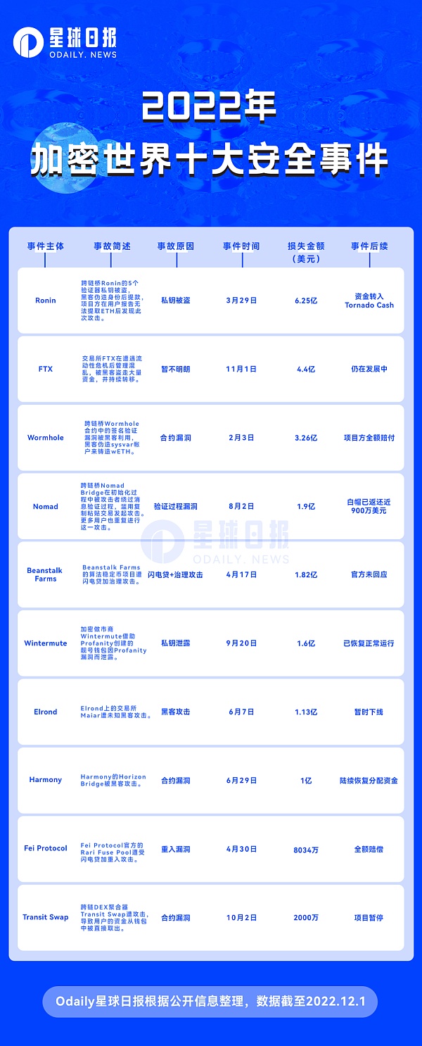 迎接2023：数据分析、事件回顾、赛道梳理10