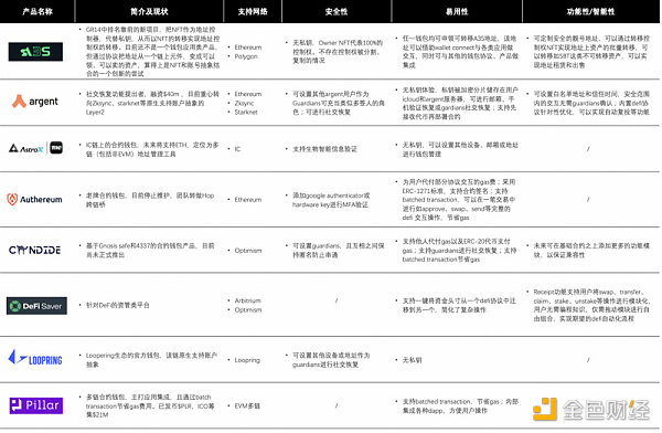 长文深度解读“账户抽象”：7年路线演化及赛道图谱4