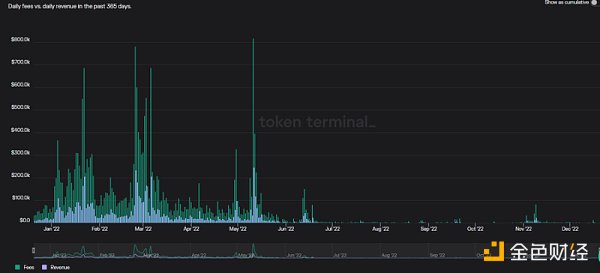 AC回归后Fantom能否重拾往日DeFi的辉煌？2