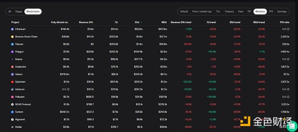 AC回归后Fantom能否重拾往日DeFi的辉煌？3