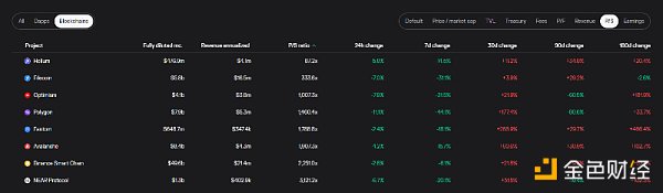 AC回归后Fantom能否重拾往日DeFi的辉煌？4