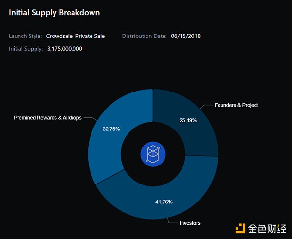 AC回归后Fantom能否重拾往日DeFi的辉煌？5