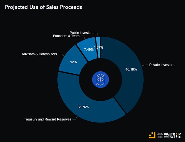 AC回归后Fantom能否重拾往日DeFi的辉煌？6