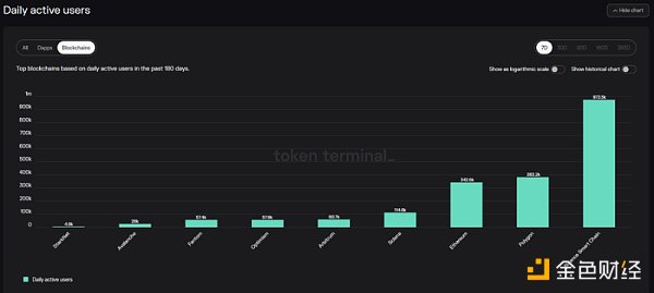 AC回归后Fantom能否重拾往日DeFi的辉煌？10