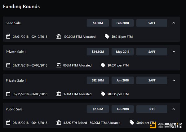 AC回归后Fantom能否重拾往日DeFi的辉煌？15
