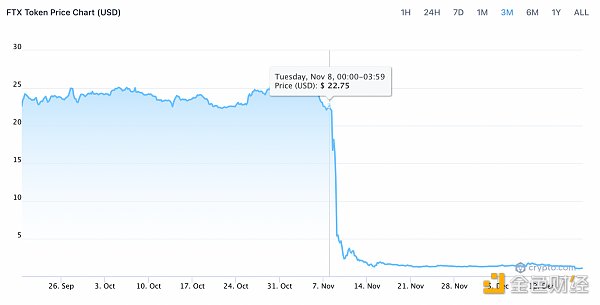 FTX事件时间线梳理5