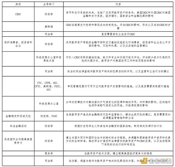 万向区块链2022年度回顾监管篇:全球监管框架的完善1