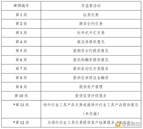 万向区块链2022年度回顾监管篇:全球监管框架的完善2