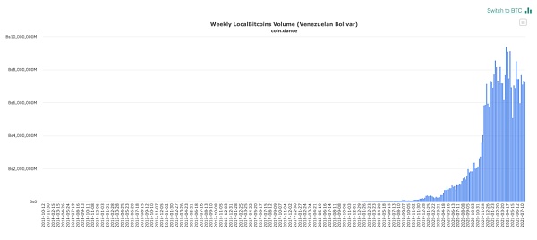 如何分析比特币十年价格历史1