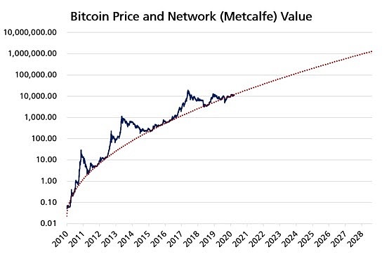 如何分析比特币十年价格历史6
