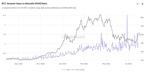 如何分析比特币十年价格历史7