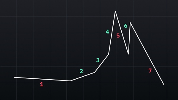 如何分析比特币十年价格历史10