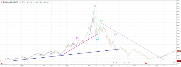 如何分析比特币十年价格历史11