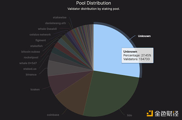 ETH上海升级开放提款可能的影响1