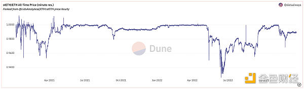 ETH上海升级开放提款可能的影响4