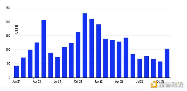 Coinbase对2023年Crypto市场的三大展望4