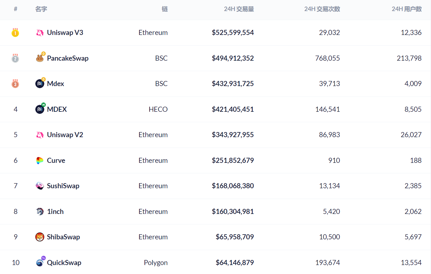 AxieInfinity的价格暴跌是因为它被高估了吗?3
