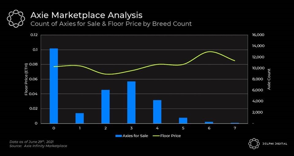 AxieInfinity的价格暴跌是因为它被高估了吗?9