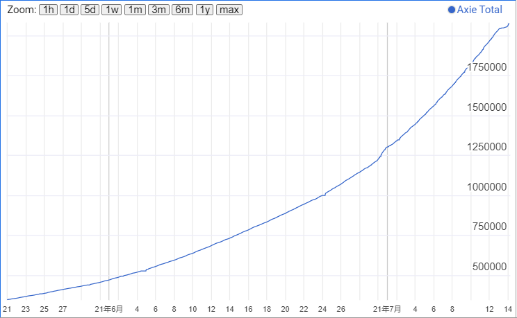 AxieInfinity的价格暴跌是因为它被高估了吗?12