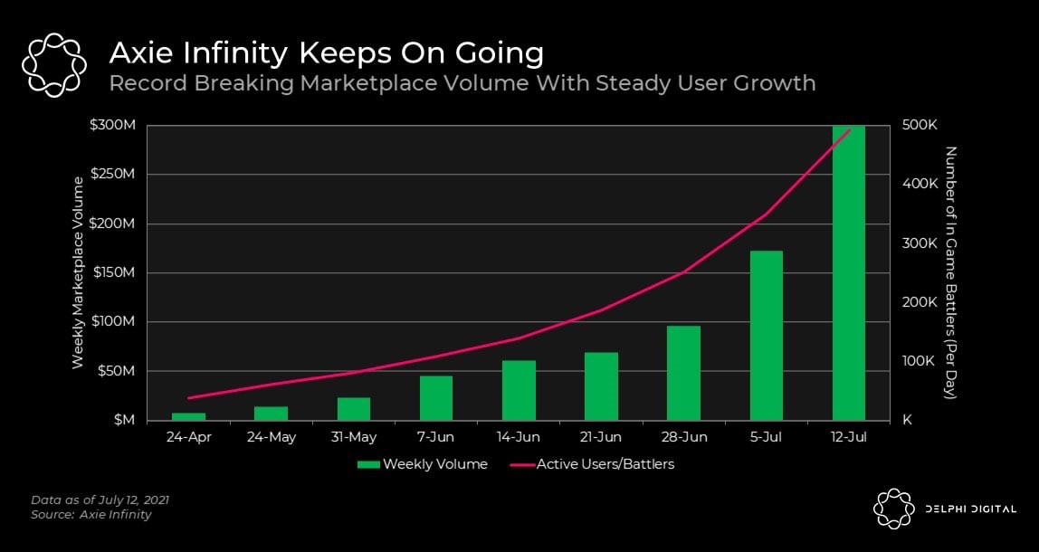 AxieInfinity的价格暴跌是因为它被高估了吗?13