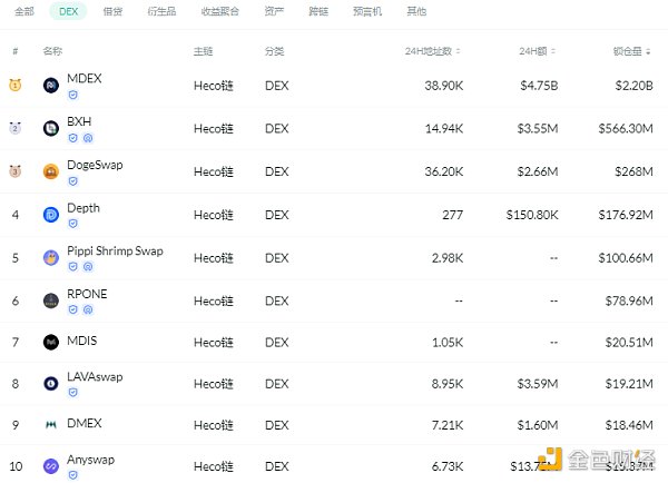 观察|Grayscale推出与CoinDesk指数挂钩的DeFi新基金2