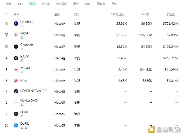 观察|Grayscale推出与CoinDesk指数挂钩的DeFi新基金3