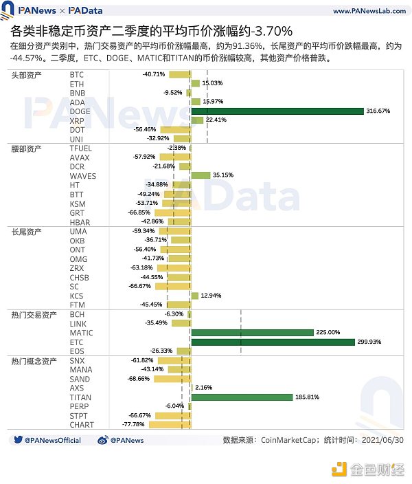 深度|加密市场日均波动率升至17.46%，头部资产抗风险能力较强4