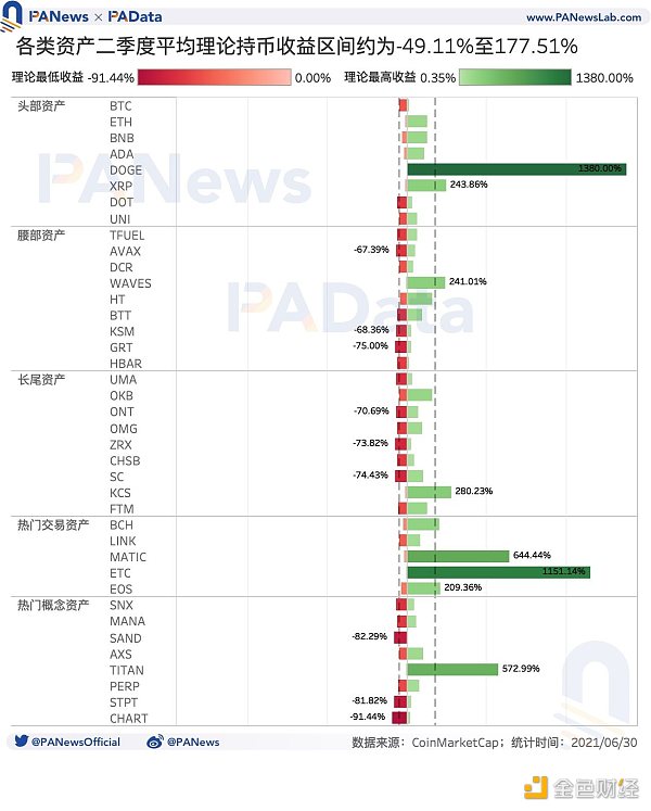 深度|加密市场日均波动率升至17.46%，头部资产抗风险能力较强6