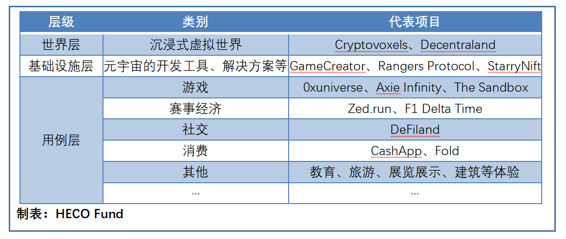 深度|加密元宇宙—身份的映射、自由的创造和身临其境的体验3