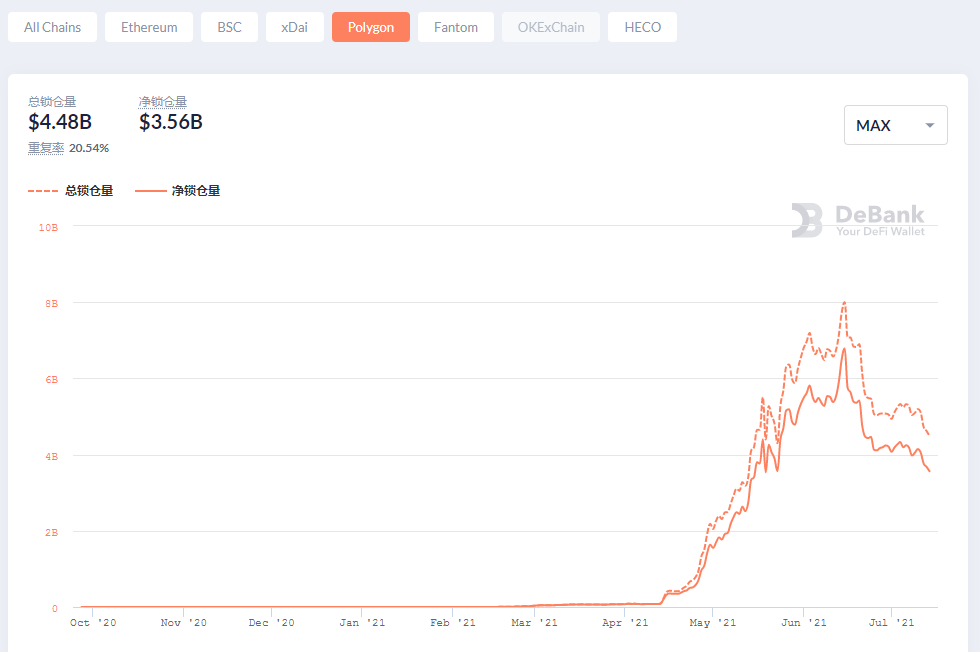 哪个项目将会成为Polygon生态的热点？1