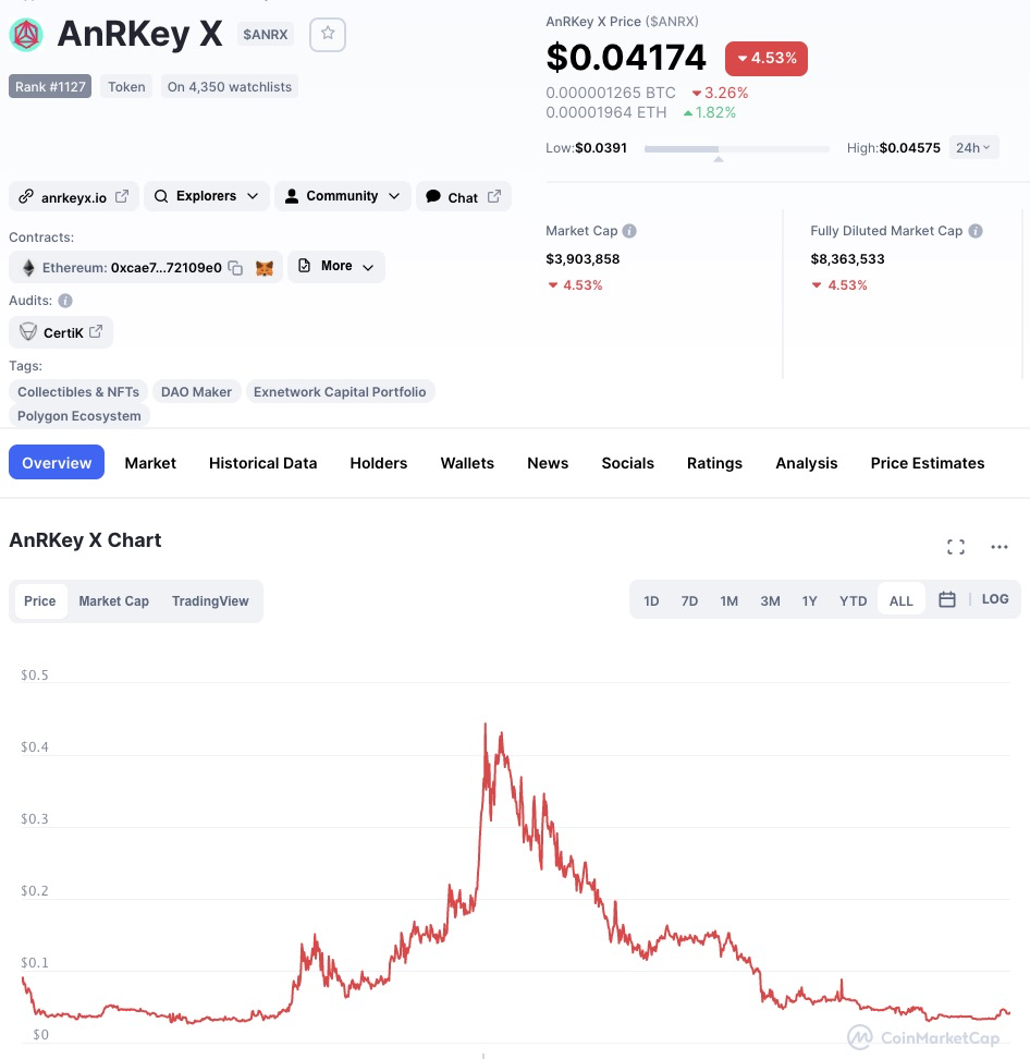 哪个项目将会成为Polygon生态的热点？15