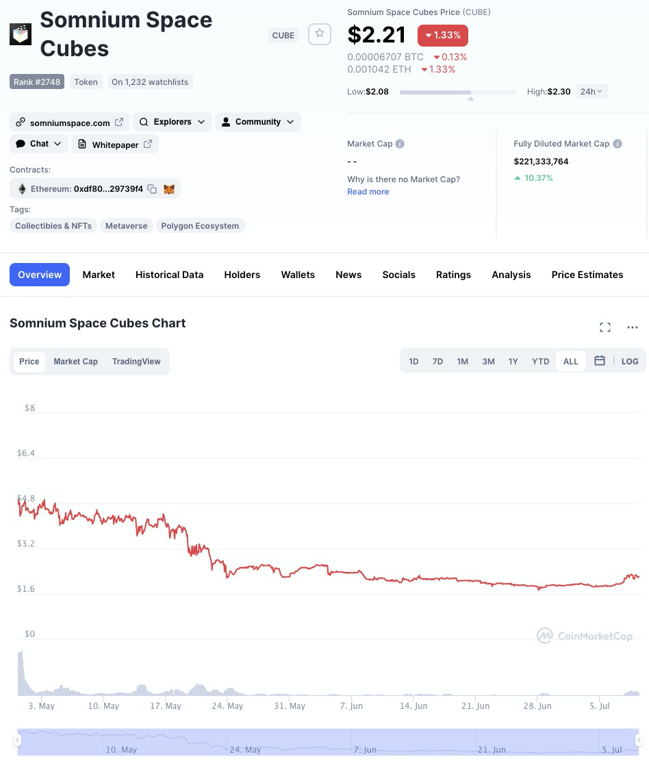 哪个项目将会成为Polygon生态的热点？17