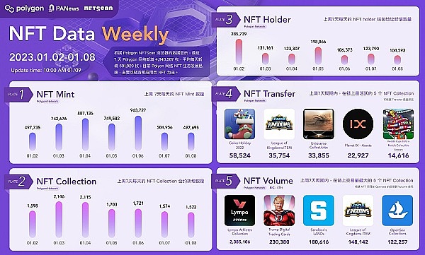 Polygon生态周报（1.2-1.8）4