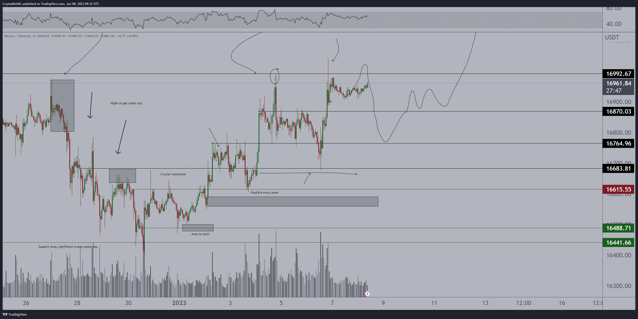 比特币价格3周高点迎接美国CPI——本周关于比特币需要知道的5件事2