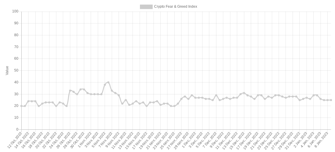 比特币价格3周高点迎接美国CPI——本周关于比特币需要知道的5件事9