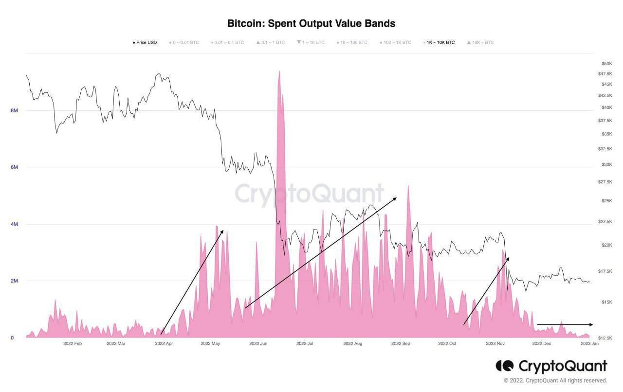 比特币价格3周高点迎接美国CPI——本周关于比特币需要知道的5件事10