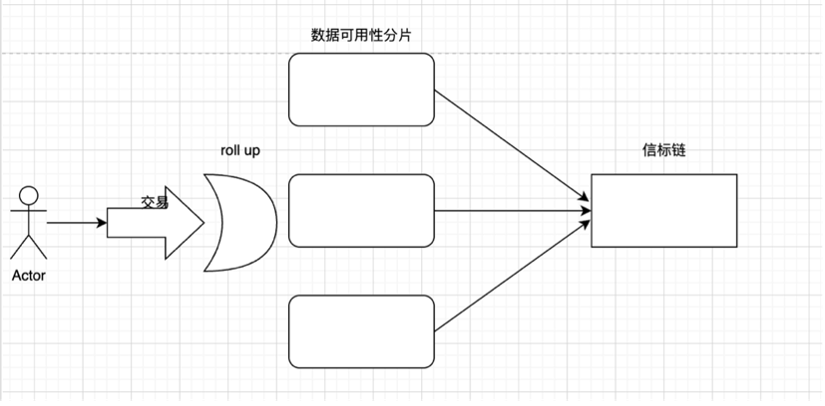 漫游以太：过去、现在、未来-第5张图片-欧意下载