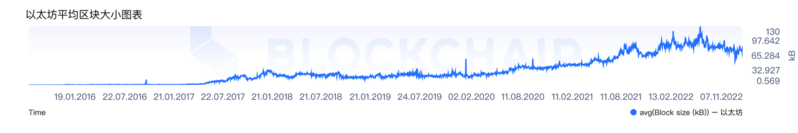 漫游以太：过去、现在、未来-第7张图片-欧意下载
