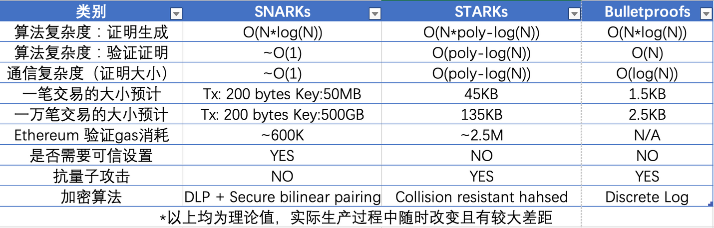 漫游以太：过去、现在、未来-第10张图片-欧意下载