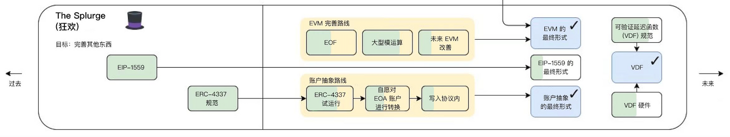 漫游以太：过去、现在、未来-第12张图片-欧意下载