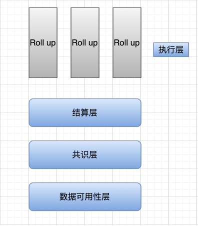 漫游以太：过去、现在、未来-第13张图片-欧意下载