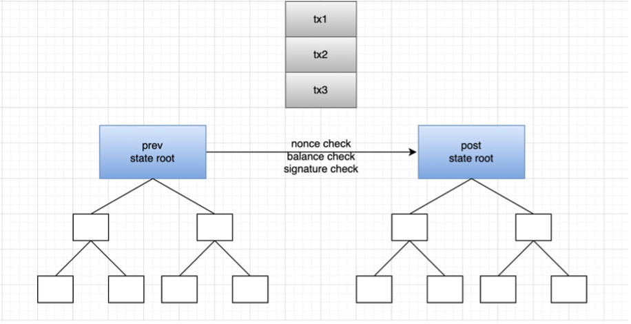 漫游以太：过去、现在、未来-第15张图片-欧意下载