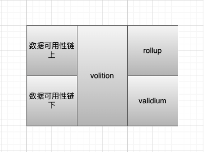 漫游以太：过去、现在、未来-第20张图片-欧意下载