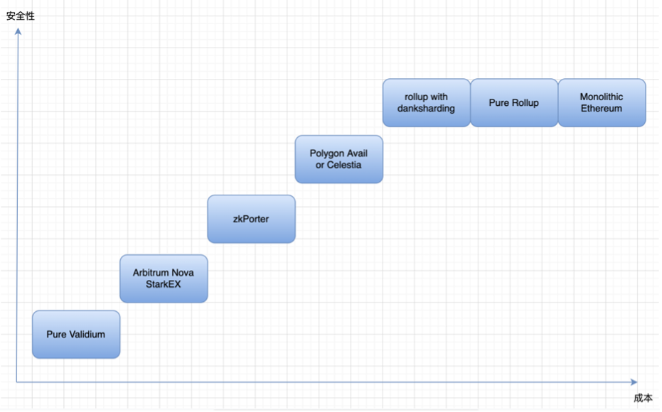 漫游以太：过去、现在、未来-第21张图片-欧意下载