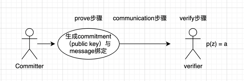 漫游以太：过去、现在、未来-第22张图片-欧意下载