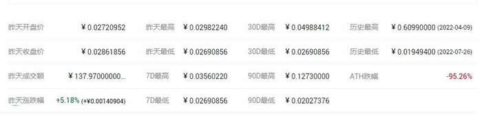 PAYT是什么币种?PAYT币官网、总量和价格介绍2